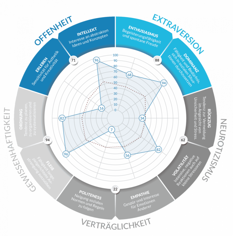 Abendvortrag: Deep Ocean – Die Kraft, die unter der Oberfläche wirkt